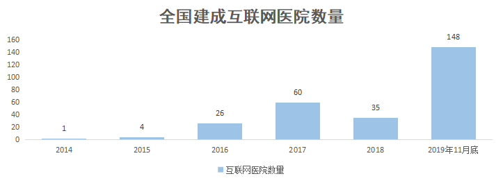 焦点分析丨30天股价翻倍，市值逾千亿，平安好医生还能涨多久？