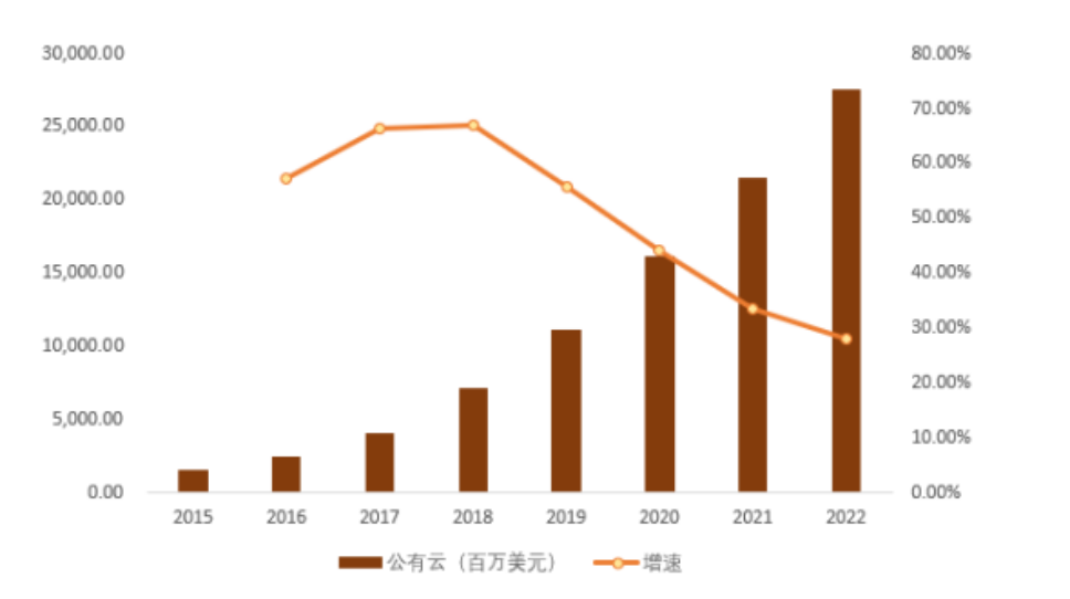 上市经历过山车，腰斩的科创板“云计算第一股”优刻得到底怎么了？