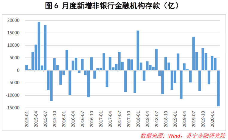 数据揭示的真相：报复性存款纯属杞人忧天