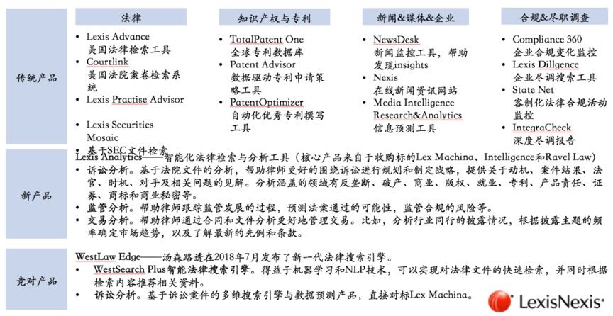 云启报告：垂直行业企业服务投资，路在何方？