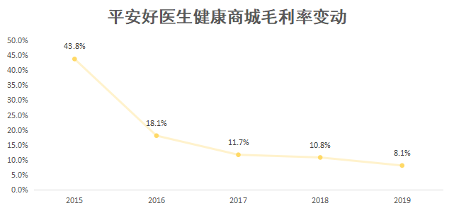 焦点分析丨30天股价翻倍，市值逾千亿，平安好医生还能涨多久？