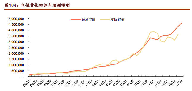 五大板块驱动，哪些因素将带动腾讯股价冲破500？