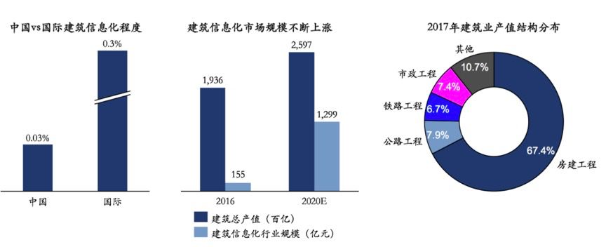 云启报告：垂直行业企业服务投资，路在何方？