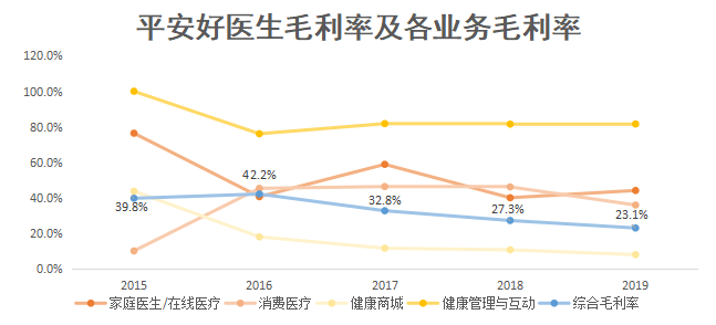 焦点分析丨30天股价翻倍，市值逾千亿，平安好医生还能涨多久？