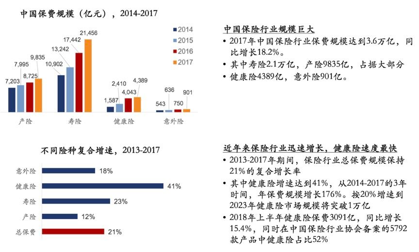 云启报告：垂直行业企业服务投资，路在何方？