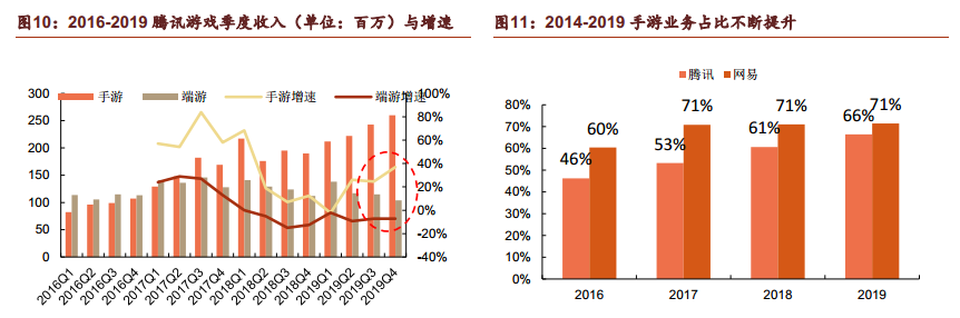 五大板块驱动，哪些因素将带动腾讯股价冲破500？