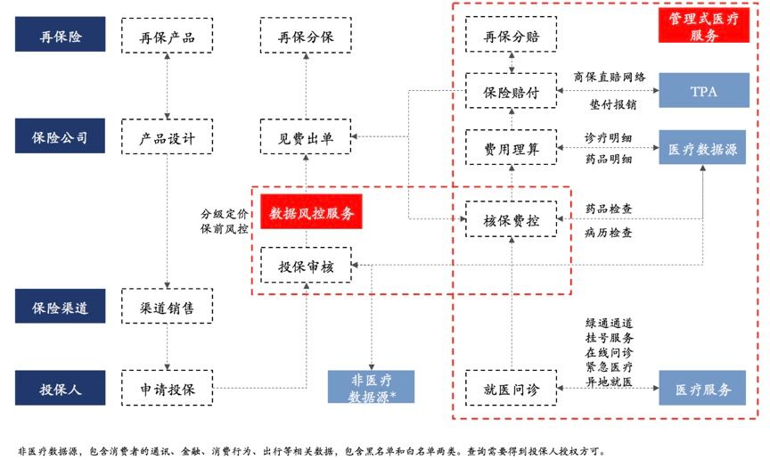 云启报告：垂直行业企业服务投资，路在何方？