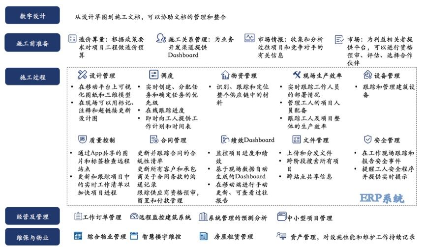 云启报告：垂直行业企业服务投资，路在何方？