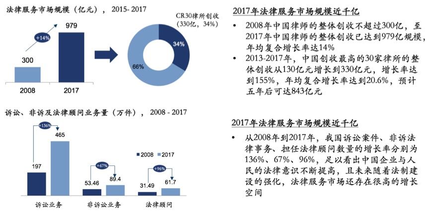 云启报告：垂直行业企业服务投资，路在何方？