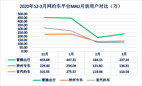 网约车行业复苏  专车市场或迎发展新契机