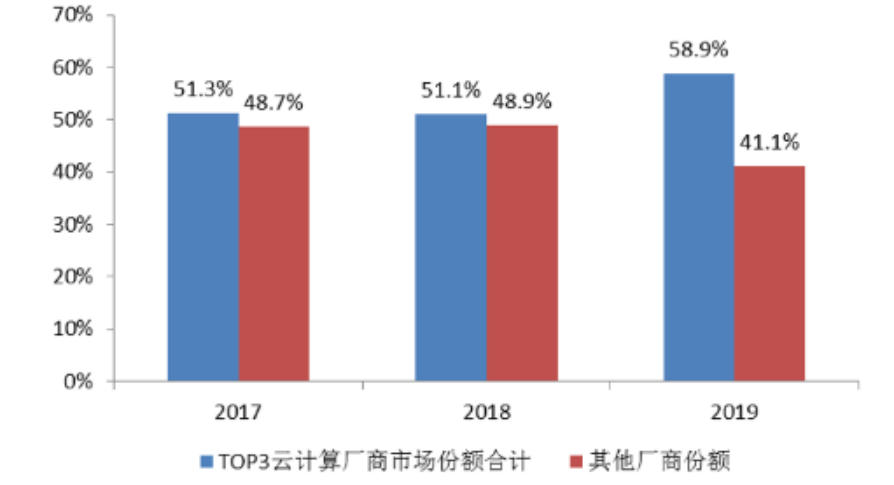 上市经历过山车，腰斩的科创板“云计算第一股”优刻得到底怎么了？