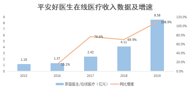 焦点分析丨30天股价翻倍，市值逾千亿，平安好医生还能涨多久？