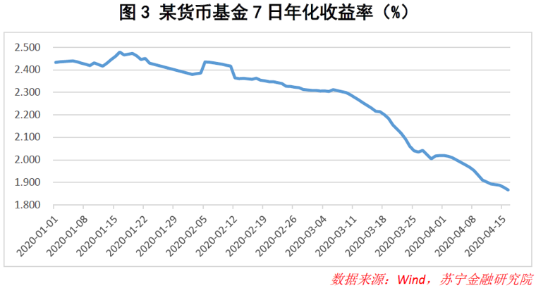 数据揭示的真相：报复性存款纯属杞人忧天