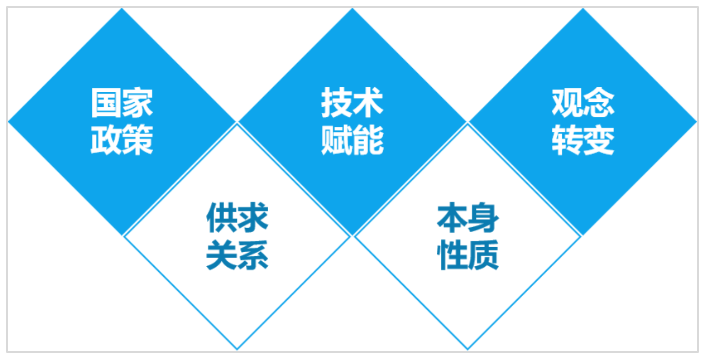 从投资视角看，灵活用工行业是一门好生意吗？