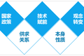 从投资视角看，灵活用工行业是一门好生意吗？