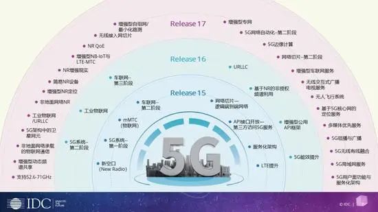 IDC：三年内WiFi 6无线AP国内占有率将超90%