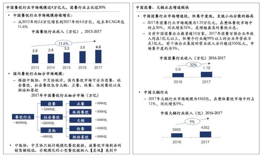 云启报告：垂直行业企业服务投资，路在何方？