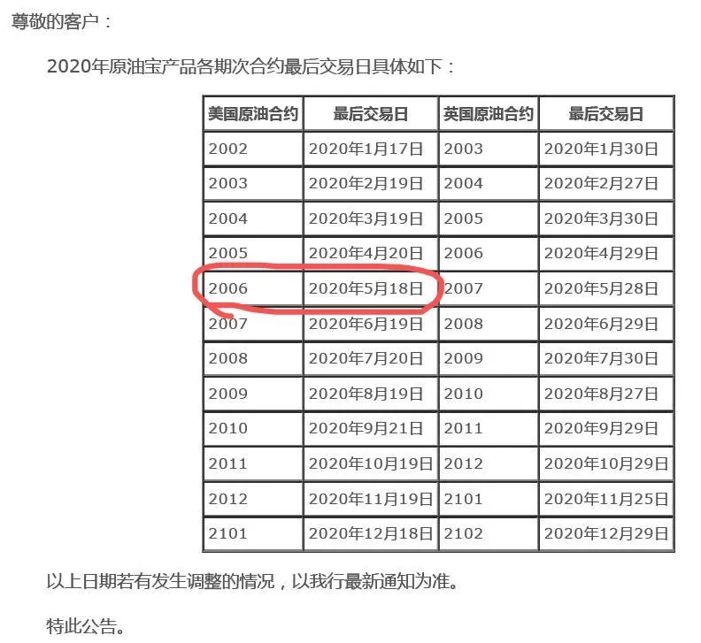 原油宝巨亏，专业律师：投资者完全可以向中行索赔，投1万最高赔4000万