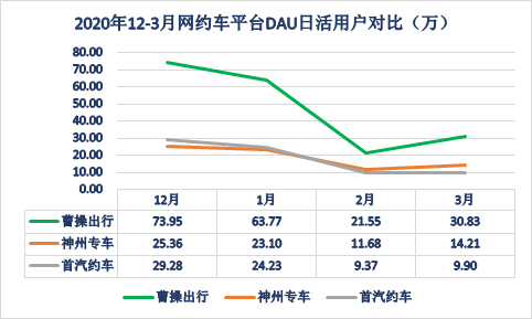 网约车行业复苏  专车市场或迎发展新契机