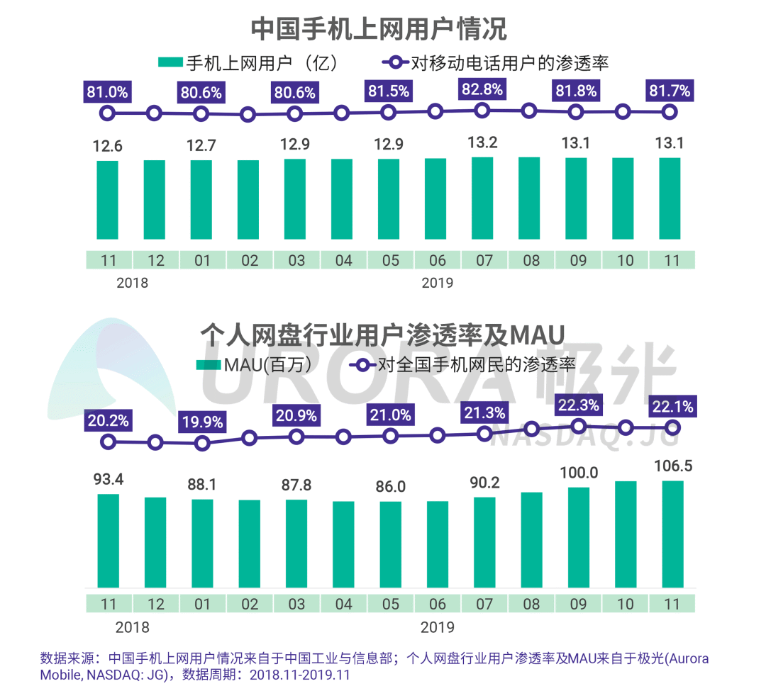 百度网盘和视频网站都在用的P2P技术是什么？