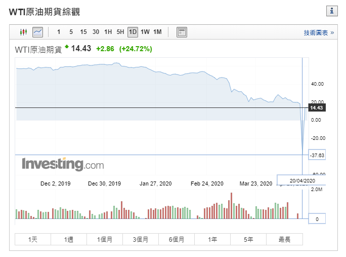 原油宝巨亏，专业律师：投资者完全可以向中行索赔，投1万最高赔4000万