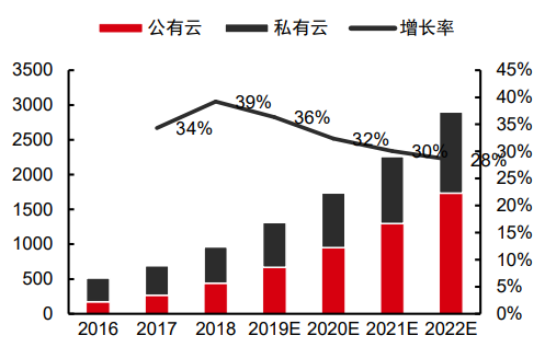 上市经历过山车，腰斩的科创板“云计算第一股”优刻得到底怎么了？