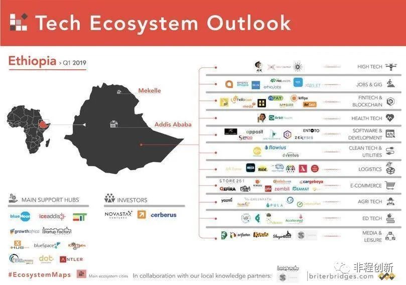 非洲十国创投市场调研报告之——埃塞俄比亚