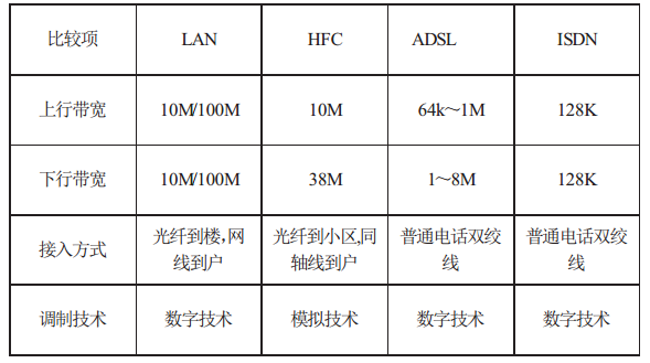 百度网盘和视频网站都在用的P2P技术是什么？