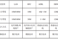 百度网盘和视频网站都在用的P2P技术是什么？