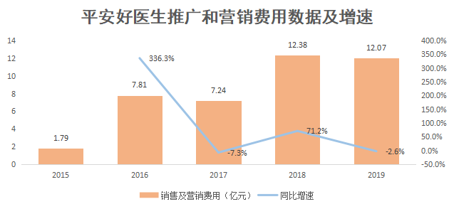 焦点分析丨30天股价翻倍，市值逾千亿，平安好医生还能涨多久？