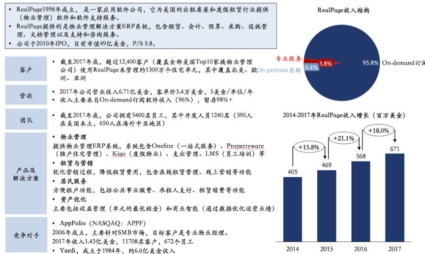 云启报告：垂直行业企业服务投资，路在何方？