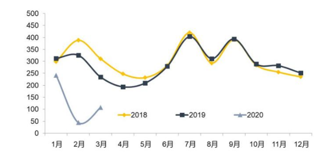 研究了15.3万人的阅读轨迹，发现企业家在疫情中居然爱读网络小说