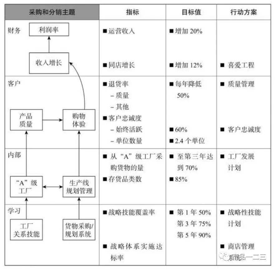 互联网团队如何用“战略地图”定战略？