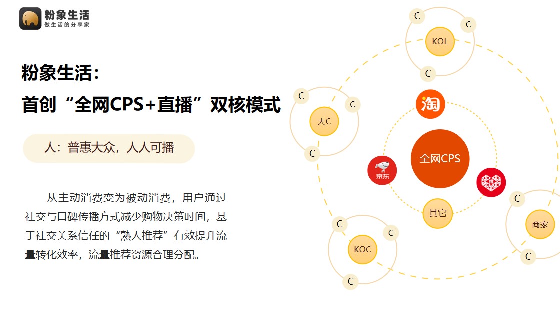 粉象生活创始人&CEO 李红星：全网CPS+直播，掘金万亿私域的新引擎 | 2020未来新消费直播峰会