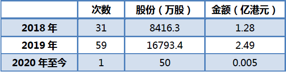 最前线 | “电竞第一股”雷蛇2020年首次回购，股价微涨不足一个百分点