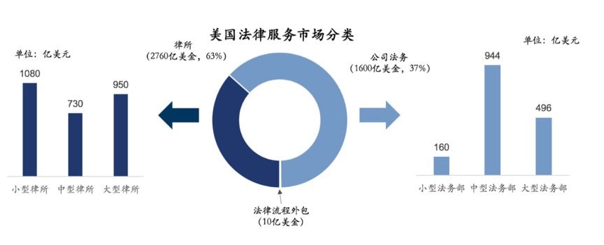 云启报告：垂直行业企业服务投资，路在何方？