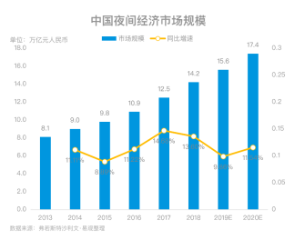 世界读书日 | 2亿人一年花109亿小时在夜里“听书”