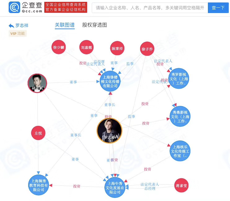 罗志祥深陷丑闻，品牌该如何快速急救？