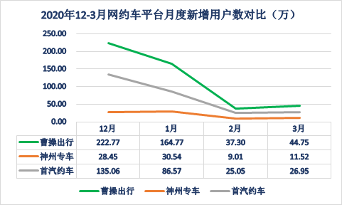 网约车行业复苏  专车市场或迎发展新契机