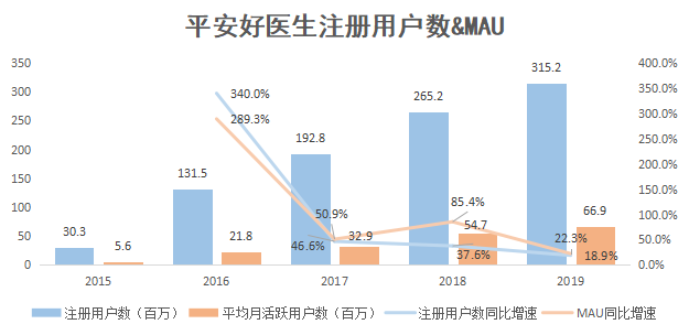 焦点分析丨30天股价翻倍，市值逾千亿，平安好医生还能涨多久？
