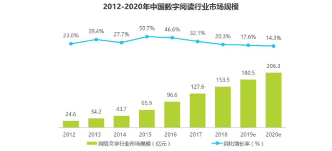 研究了15.3万人的阅读轨迹，发现企业家在疫情中居然爱读网络小说