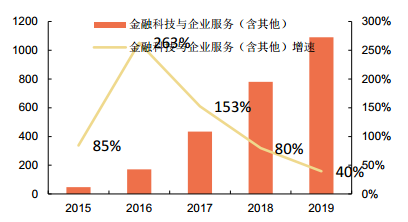 五大板块驱动，哪些因素将带动腾讯股价冲破500？