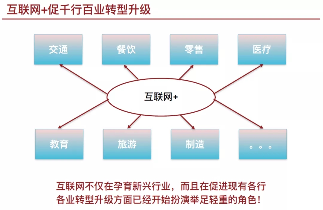 人口红利的意思_人口红利