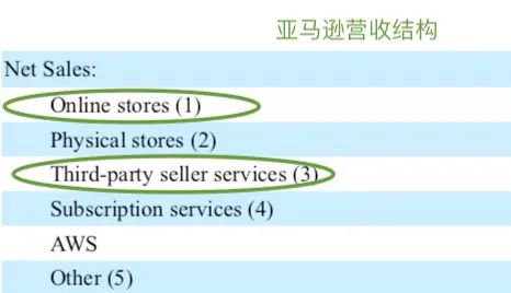 疫情下的“到家”运力：对亚马逊与美团外卖的数据分析