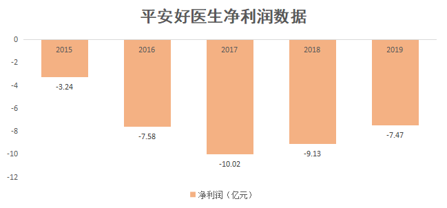 焦点分析丨30天股价翻倍，市值逾千亿，平安好医生还能涨多久？