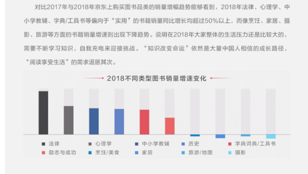 研究了15.3万人的阅读轨迹，发现企业家在疫情中居然爱读网络小说