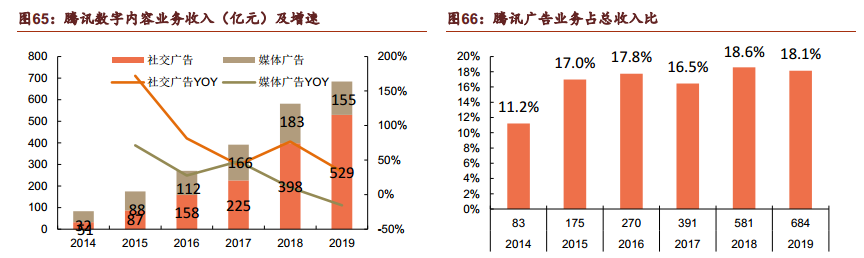 五大板块驱动，哪些因素将带动腾讯股价冲破500？