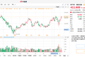 五大板块驱动，哪些因素将带动腾讯股价冲破500？