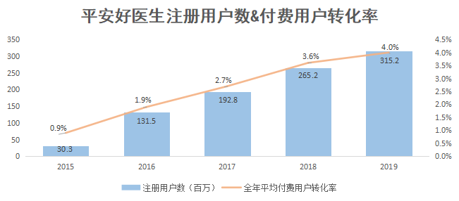 焦点分析丨30天股价翻倍，市值逾千亿，平安好医生还能涨多久？