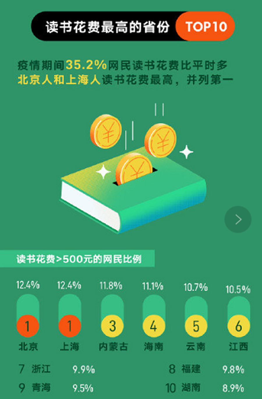 研究了15.3万人的阅读轨迹，发现企业家在疫情中居然爱读网络小说